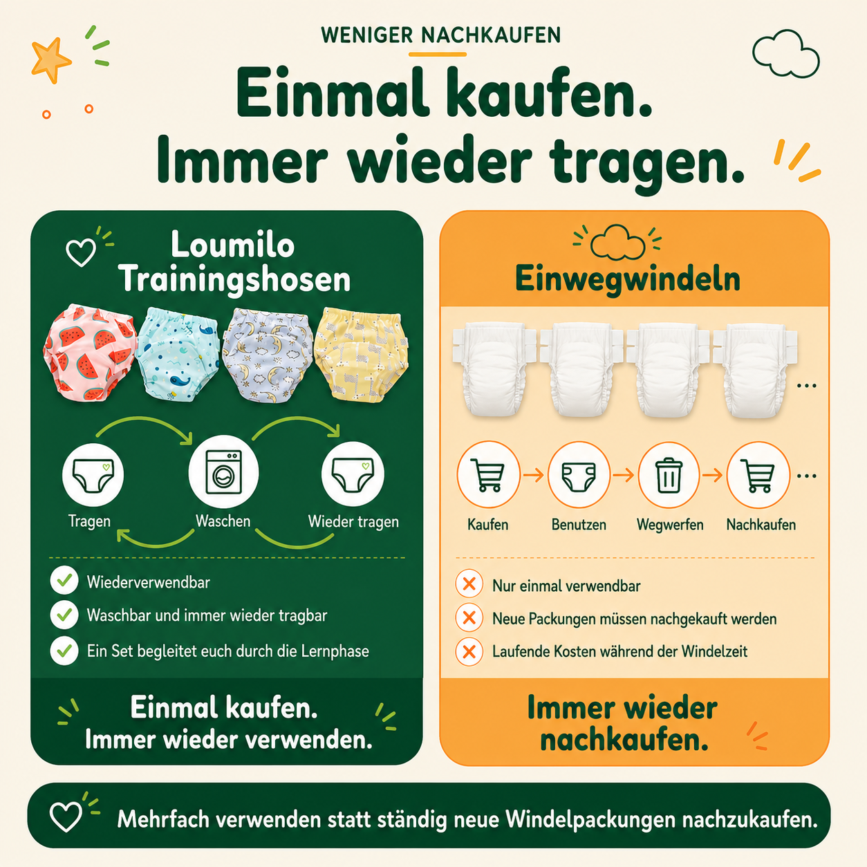 Töpfchen-Trainingshose - Loumilo